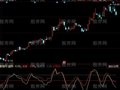 同花顺斜率抓强势股指标公式