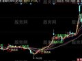 同花顺卖点拐点主图指标公式