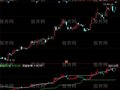 同花顺主力预判指标公式