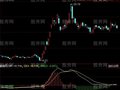 同花顺背离顶底指标公式