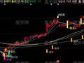 同花顺一枪获利主图指标公式