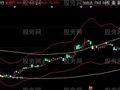 同花顺阴阳通道主图指标公式