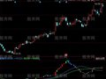 同花顺流动资金指标公式
