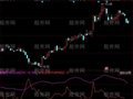同花顺布林带宽度速率指标公式
