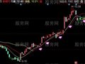 同花顺红钻出击主图指标公式