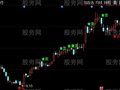 同花顺价格变色蛇主图指标公式