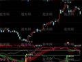 同花顺资金持仓指标公式