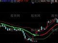 同花顺晴波天浪主图指标公式