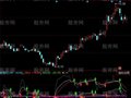 同花顺双金叉指标公式
