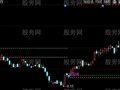 同花顺突破高点线主图指标公式