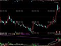 同花顺这么牛的指标公式