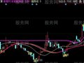同花顺强势区域主图指标公式
