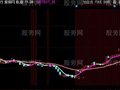 同花顺牛炒作主图指标公式