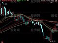 同花顺八仙战法主图指标公式
