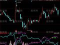 同花顺资金痕迹指标公式