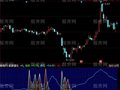 同花顺海浪拍岸指标公式