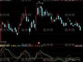 同花顺MACD灵敏指标公式