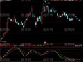 同花顺阴阳太极指标公式