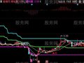 同花顺天门阵主图指标公式