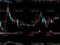 同花顺神买卖点指标公式