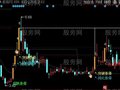 同花顺涨停基因主图指标公式