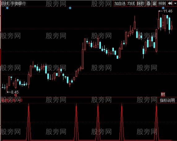 同花顺专找小牛指标公式