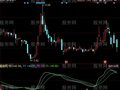 同花顺三羊献瑞指标公式