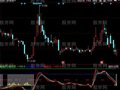 同花顺资金KD指标公式