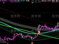 同花顺顶底牛通道主图指标公式