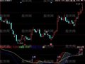 同花顺大势所趋指标公式
