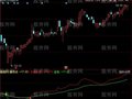 同花顺长线牛股指标公式