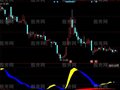 同花顺四线钱程指标公式