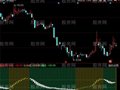 同花顺背水一战指标公式