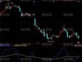 同花顺动向速度比率指标公式