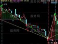 同花顺底建顶清主图指标公式