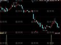 同花顺堆里淘金子指标公式