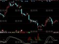 同花顺追寻主力指标公式