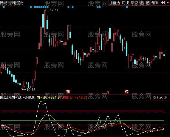 同花顺异性KDJ指标公式