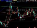 同花顺红色风暴主图指标公式