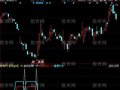 同花顺密码金线指标公式