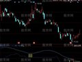 同花顺绝好中线指标公式