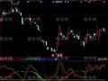 同花顺快速短线指标公式