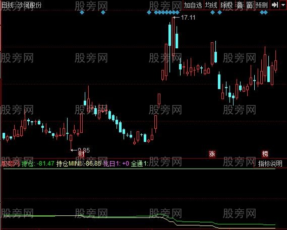 同花顺主力大单线指标公式