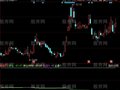同花顺主力大单线指标公式