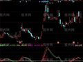 同花顺团长MACD指标公式