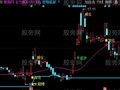 同花顺牛窝战法主图指标公式