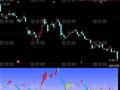 同花顺三柱擎天指标公式
