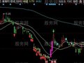 同花顺中长线操盘主图指标公式