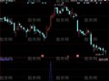同花顺洗盘突破指标公式