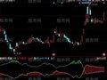 同花顺主力加速指标公式